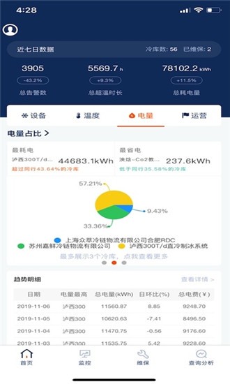 冷库无忧 冷库无忧