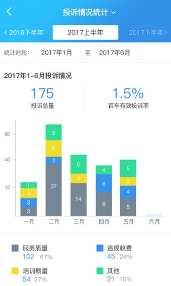 成都驾驶培训 成都驾驶培训