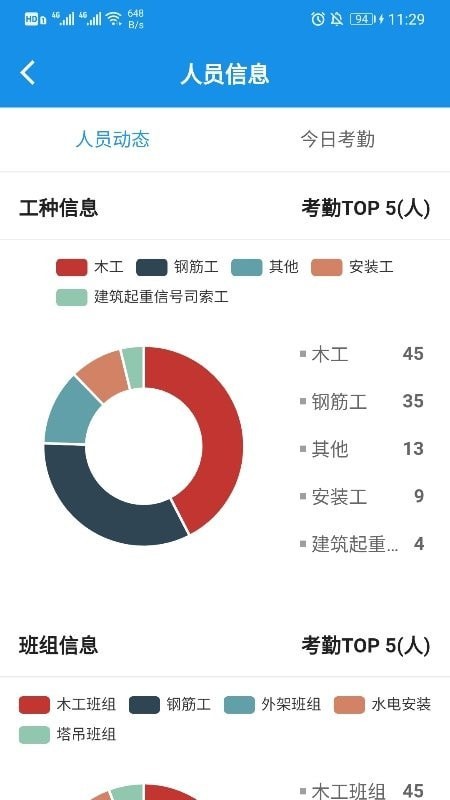 DTSite智慧工地管理平台