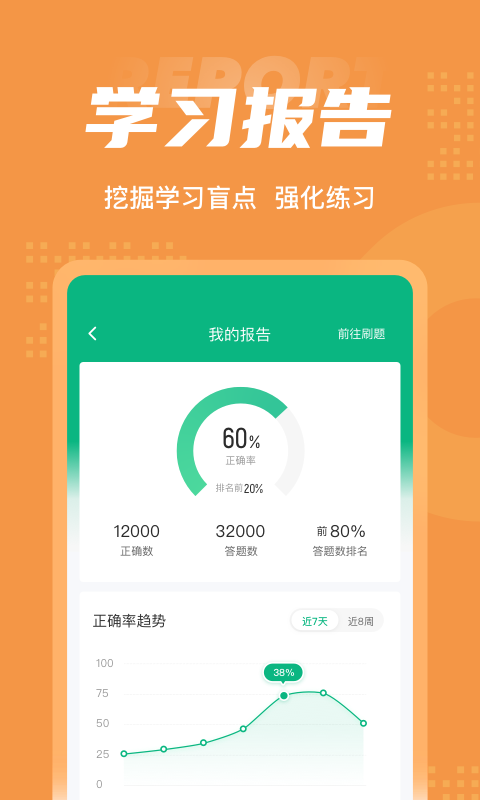 二手车评估师考试聚题库