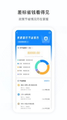 凯撒商旅 凯撒商旅