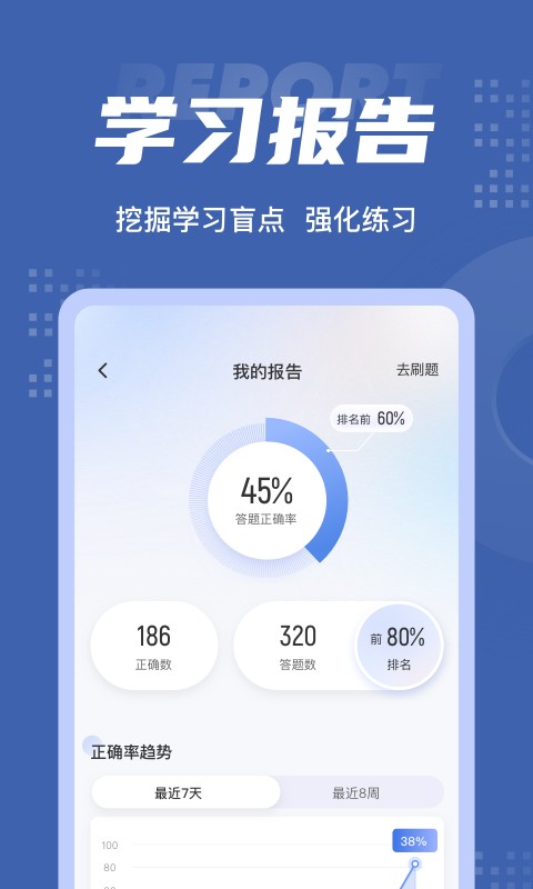 审计师考试聚题库