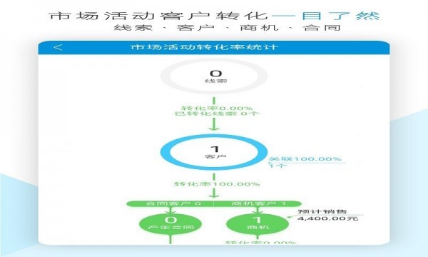 盖亚云CRM