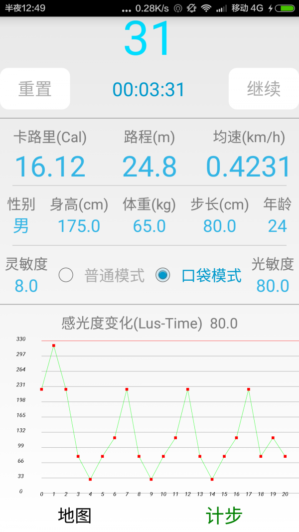步程计