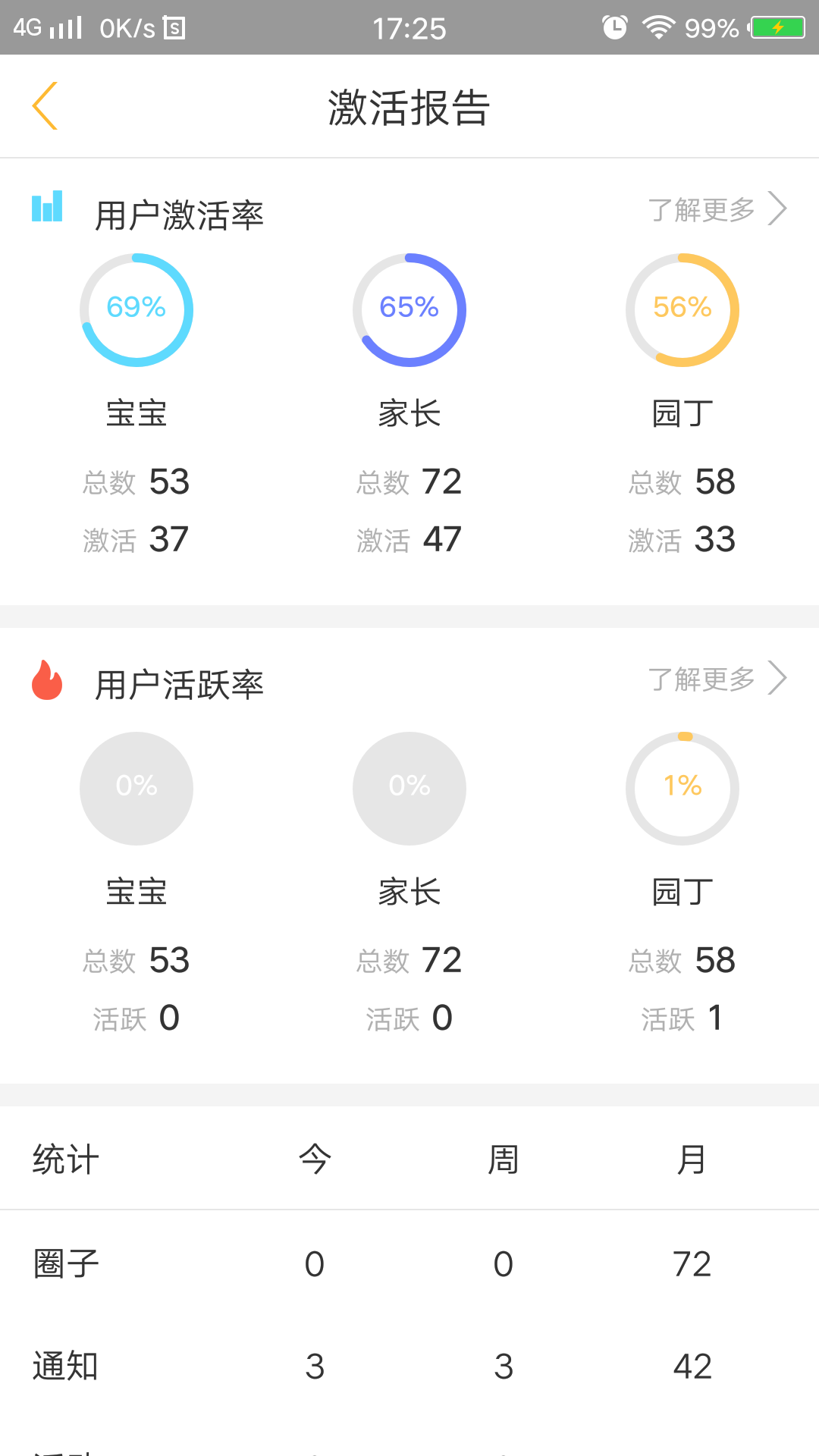 阿童目家长端