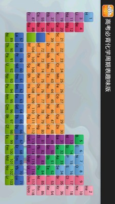 高考化学元素表