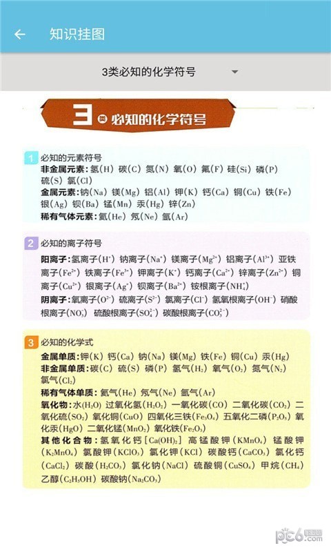 九年级上册化学辅导