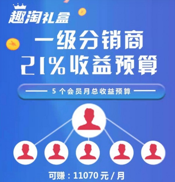 爱足购趣淘盲盒