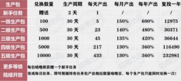 咕噜联盟