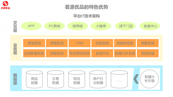 荟源优品 荟源优品