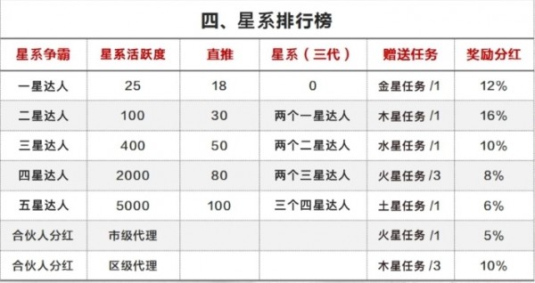 彩虹短视频