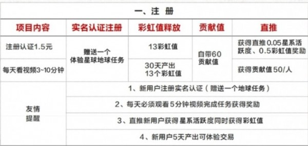 彩虹短视频