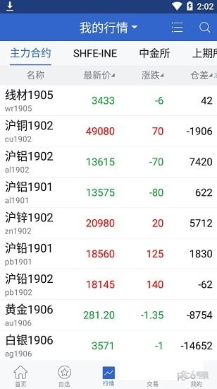 晟鑫期货软件下载