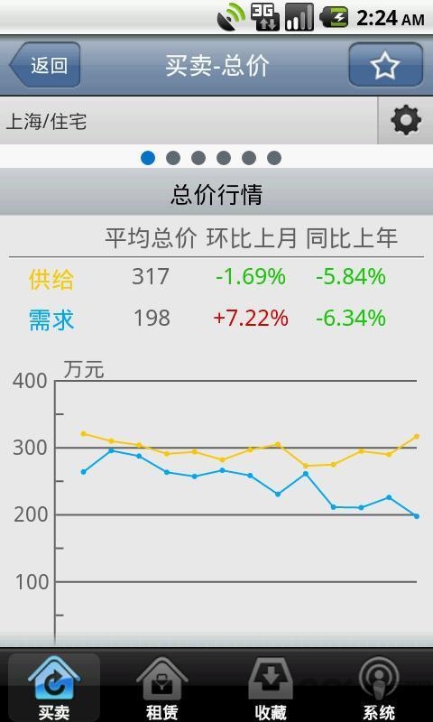 房易通行情版