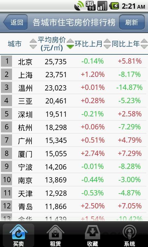 房易通行情版