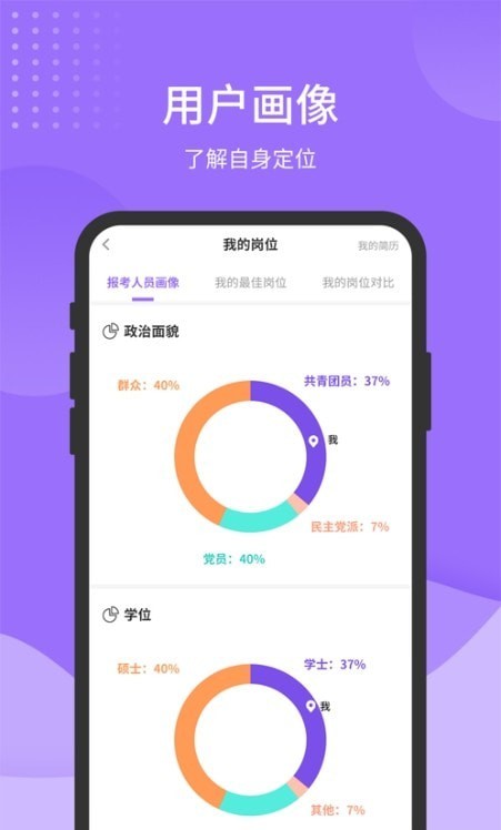 军队文职准题库 军队文职准题库