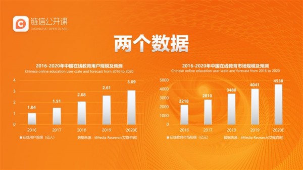 链信公开课 链信公开课