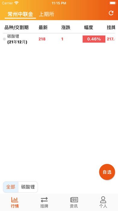 常州中联金 常州中联金