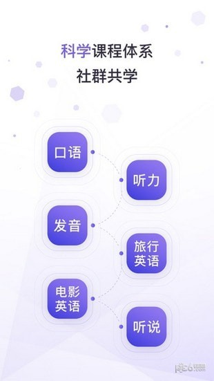 潘多拉英语app下载