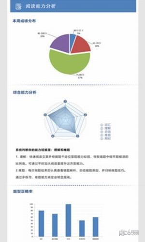 初中完形app下载