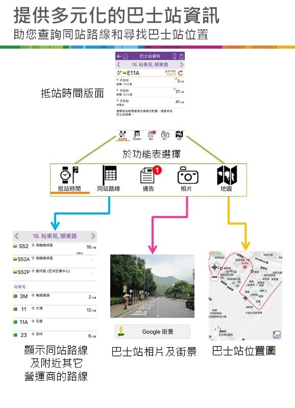 新巴城巴官方中文版