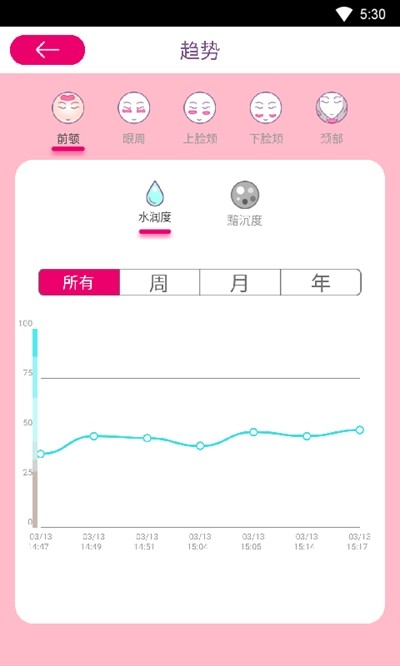 HiSkin亲肌