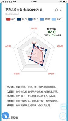 股票挖掘 股票挖掘