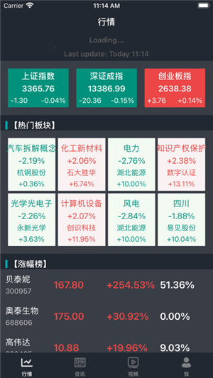 北上股票 北上股票