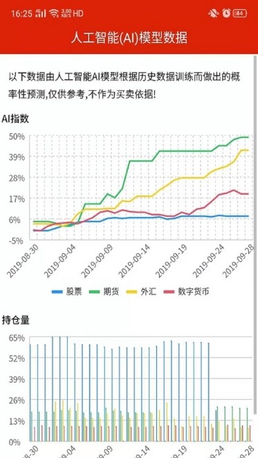 好多钱