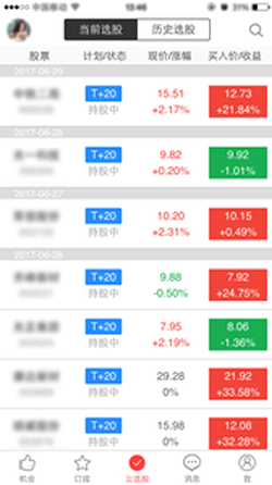 起涨点
