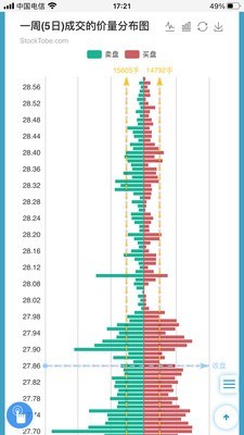股票挖掘 股票挖掘