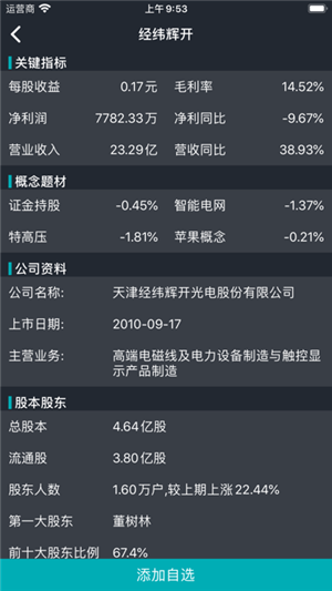 北上股票 北上股票