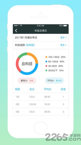 云信e校园e卡通