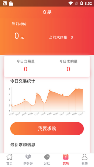 乐购分享赚