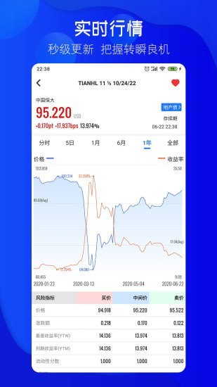 久期财经 久期财经