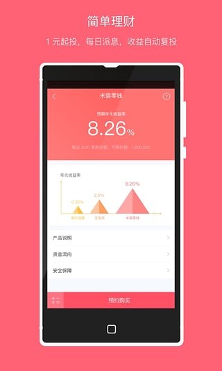 米袋理财 米袋理财