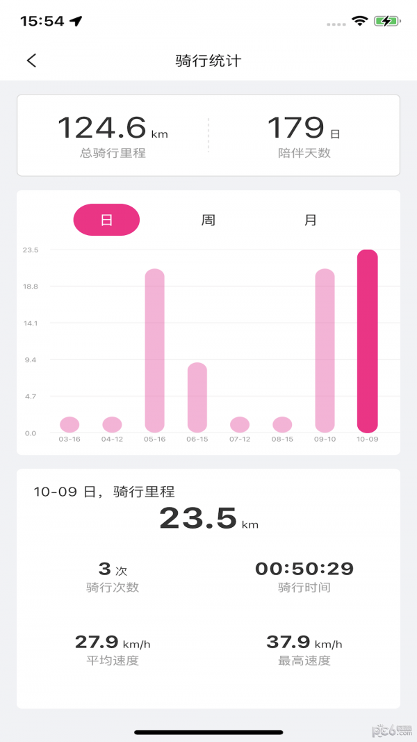 爱玛E出行