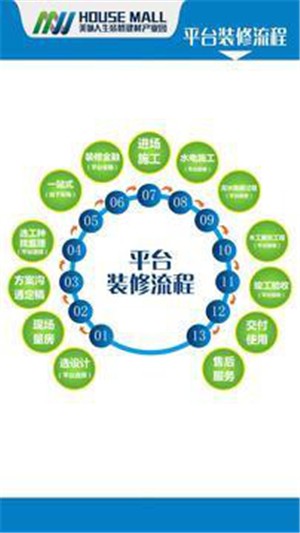茄子装修