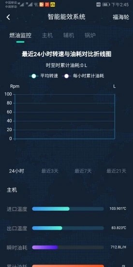 船联网