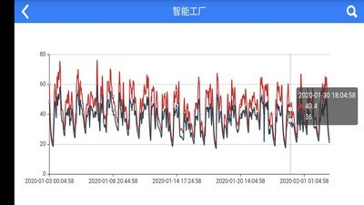 汇创物联