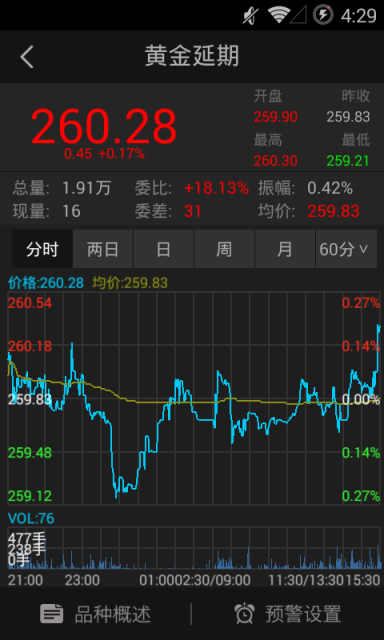 金策黄金