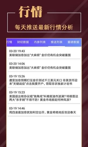 黄金分析