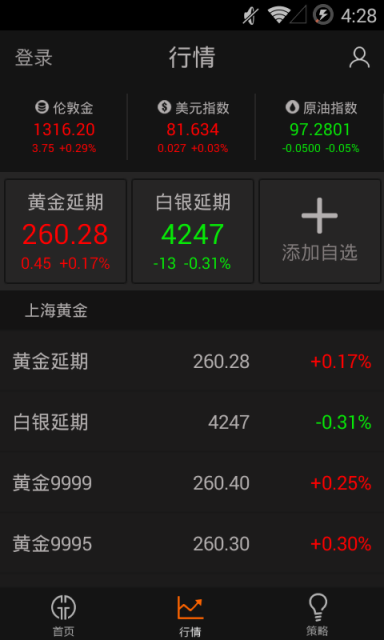 金策黄金
