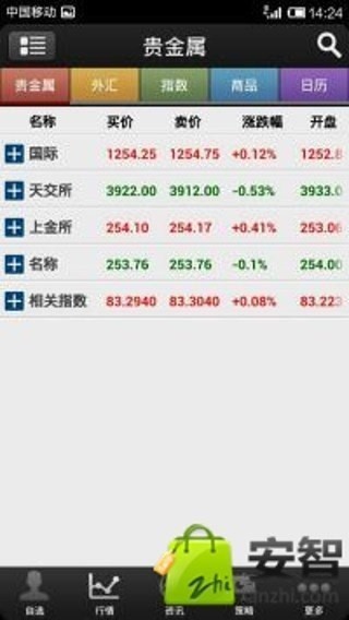黄金资讯