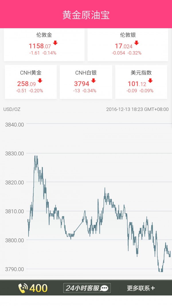 黄金原油宝