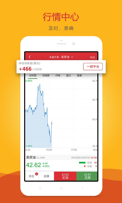 黄金行情交易