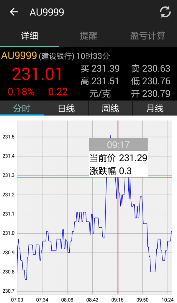 大妈纸黄金