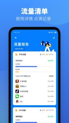 流量清单