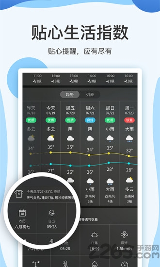 15天天气预报app 15天天气预报app
