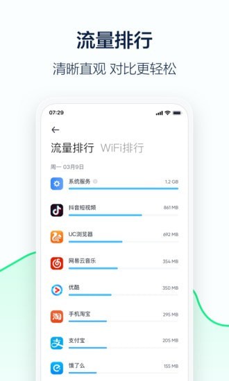 5G流量管家